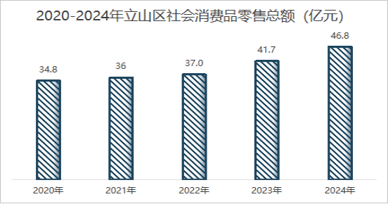 鞍山市立山區(qū)人民政府推動(dòng)紡織品及針織品零售業(yè)發(fā)展