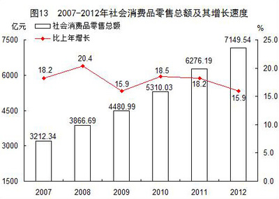 福建省紡織品及針織品零售市場 政府公報揭示經(jīng)濟(jì)動態(tài)與消費新趨勢