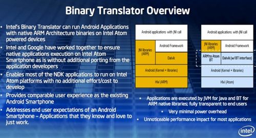 致謝 中國(guó)工程師的智慧結(jié)晶，讓電腦運(yùn)行安卓成為可能